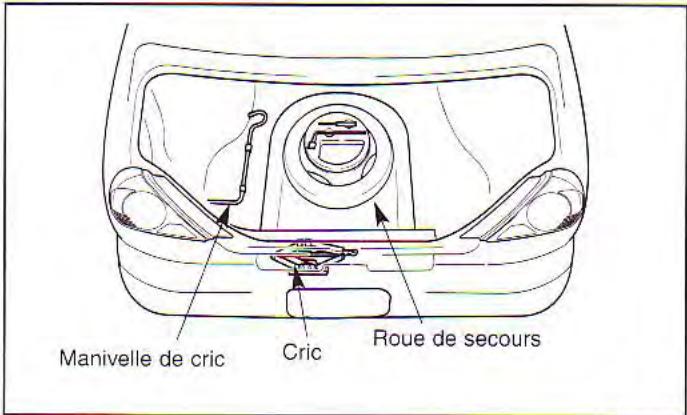 KIA Spectra (2000-2004) - Crevaison - 1