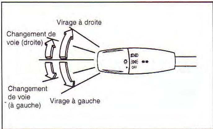KIA Spectra (2000-2004) - Clignotement des phares - 1
