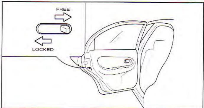 KIA Spectra (2000-2004) - Verrouillage de sécurité de la porte arrêté pour les enfants - 1