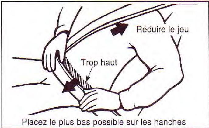 KIA Spectra (2000-2004) - Pour attacher la ceinture : - 2
