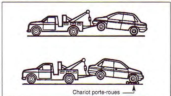 KIA Spectra (2000-2004) - Remorquage - 1