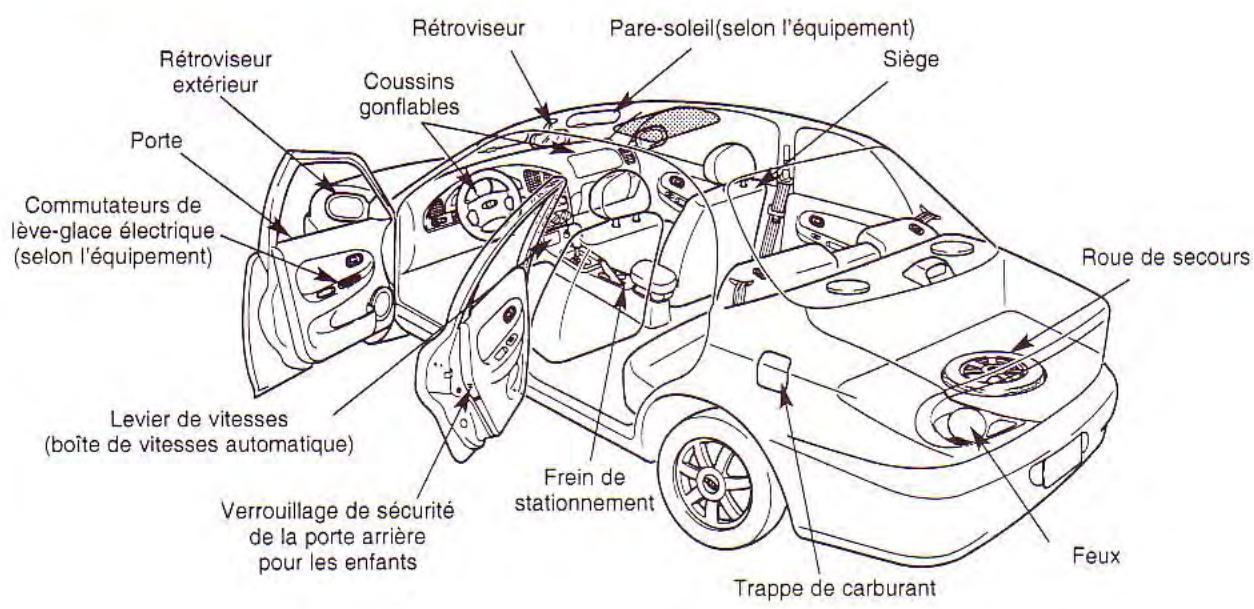 KIA Spectra (2000-2004) - Aperçu de l'extérieur et de l'habitacle - 1