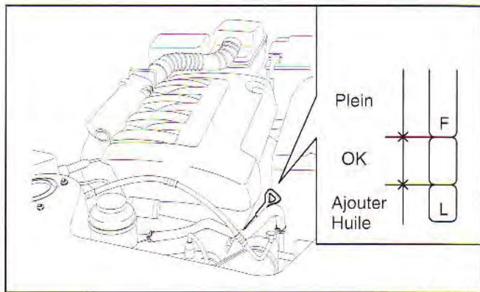 KIA Spectra (2000-2004) - Verification du niveau de l'huile moteur - 1