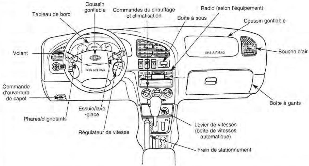 KIA Spectra (2000-2004) - Aperçu de la planche de bord - 1