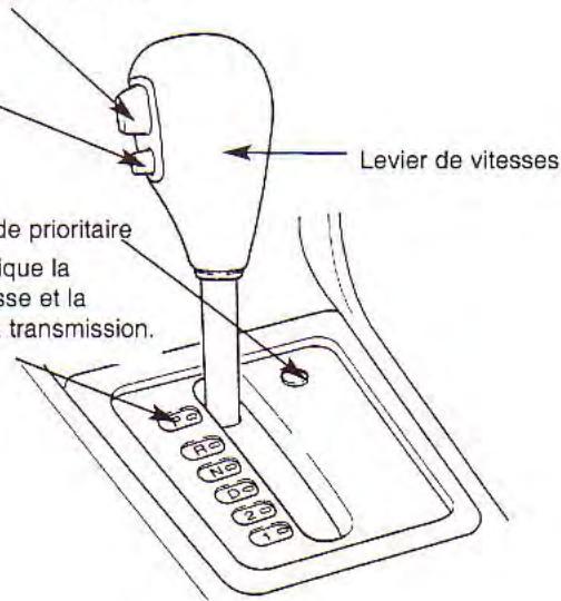 KIA Spectra (2000-2004) - Boîte de vitesses automatique - 3
