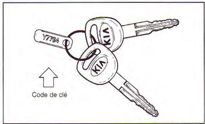 KIA Spectra (2000-2004) - FAMILIARISEZ-VOUS AVEC VOTRE VEHICULE - 1