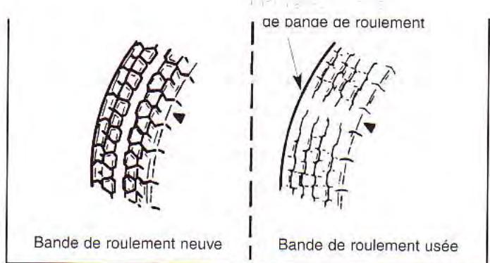 KIA Spectra (2000-2004) - Remplacement des pneus - 1