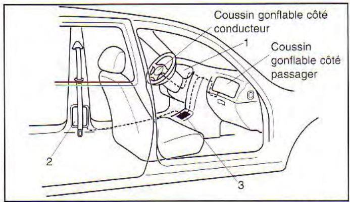 KIA Spectra (2000-2004) - Familiariséz-vous avec votre vehicule - 1