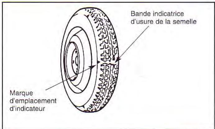 KIA Spectra (2000-2004) - Entretien - 1
