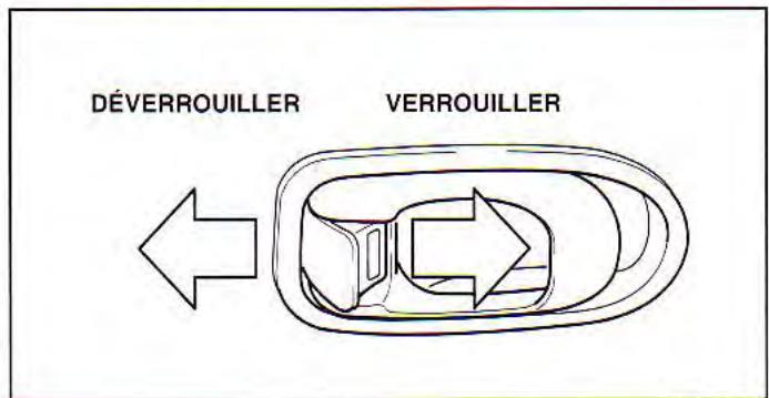 KIA Spectra (2000-2004) - Utilisation des serrures de porte, à partir de l'habitacle - 1