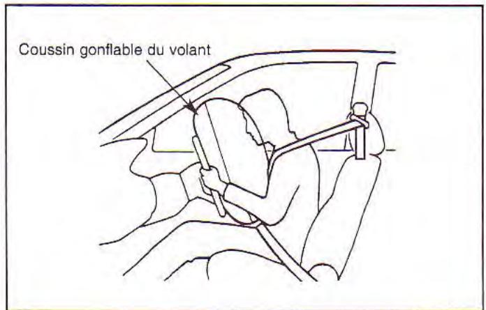 KIA Spectra (2000-2004) - Familiarisez-vous avec votre vehicule - 1