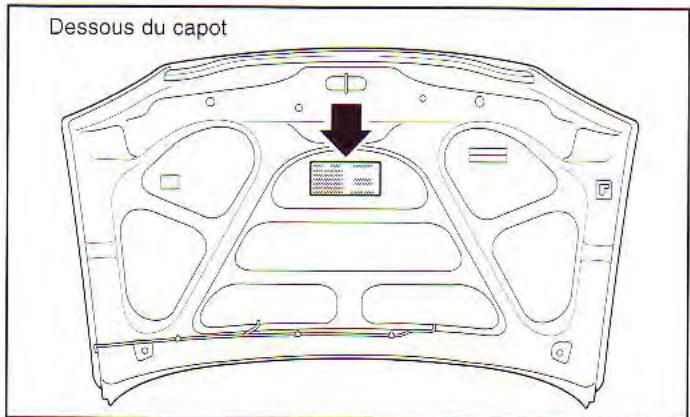 KIA Spectra (2000-2004) - Conseils pour la conduite - 3