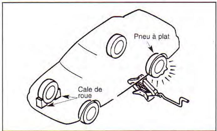 KIA Spectra (2000-2004) - Remplacement des pneus - 1