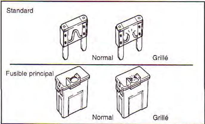 KIA Spectra (2000-2004) - Protection des circuits électriques - 1