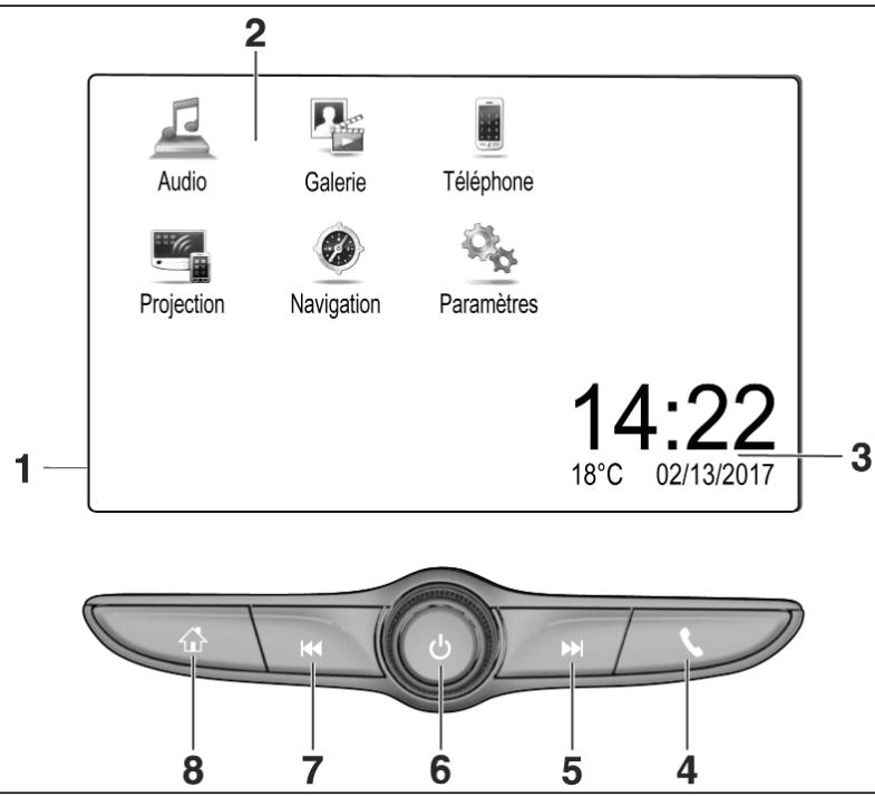 OPEL Insigna B - 2 Phase 2 (2020-2025) Guide de l'infotainment - Présentation des éléments de commande - 1