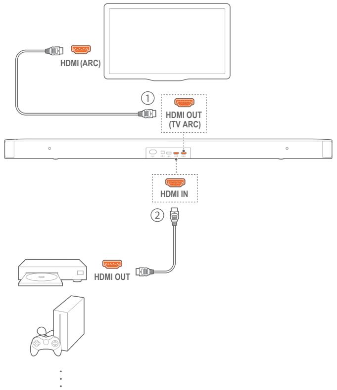 JBL BAR21DEEPBASSMK2 - Lecture depuis la source HDMI IN - 1