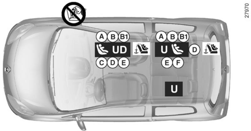 RENAULT Twingo 2 2008 - Version banquette - 1