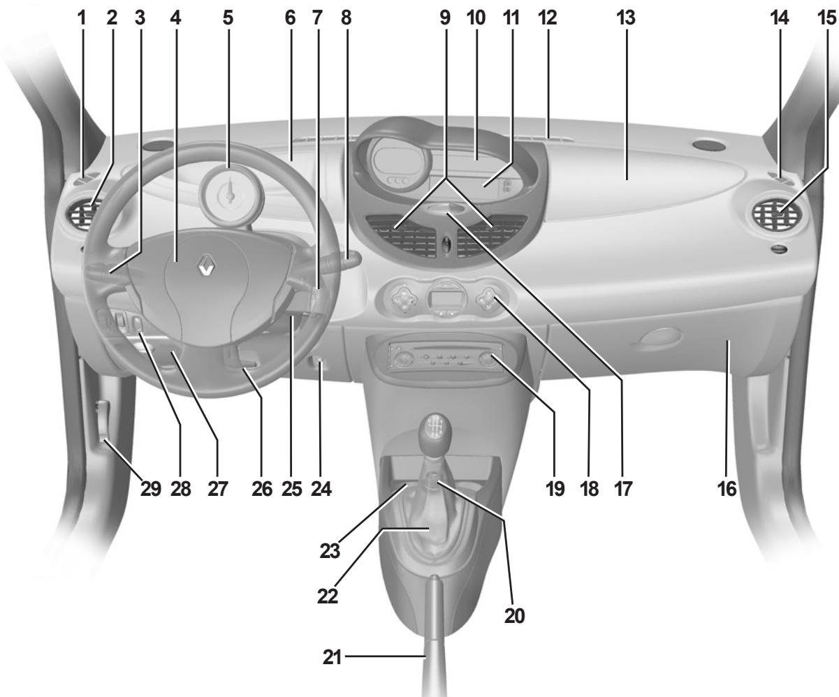 RENAULT Twingo 2 2009 - Anomalies de fonctionnement - 3