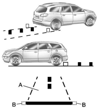 Buick Enclave (2012) - Emplacement de la caméra de vision arrière - 2