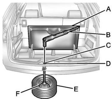Buick Enclave (2012) - Dépose de la roue de secours - 1
