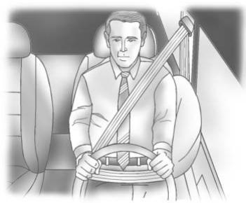 Buick Enclave (2012) - Où se trouvent les sacs gonflables? - 3