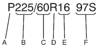 Buick Enclave (2012) - Dimensions des pneus - 1
