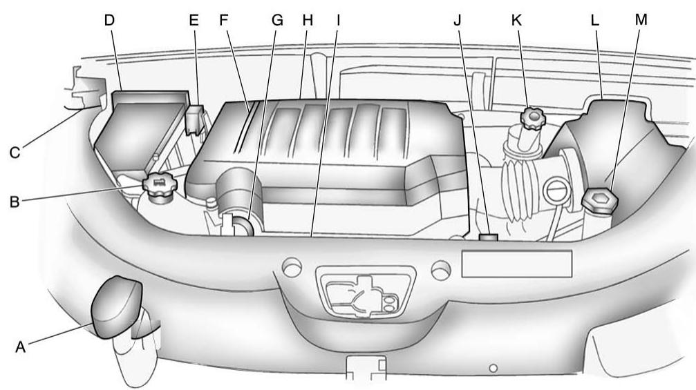 Buick Enclave (2012) - 10-6 Entretien du véhicule - 1