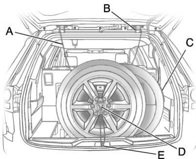 Buick Enclave (2012) - Rangement du pneu plat - 1