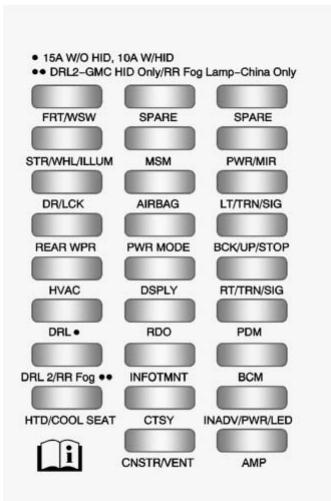 Buick Enclave (2012) - Bloc-fusibles d'ensemble d'instruments - 1