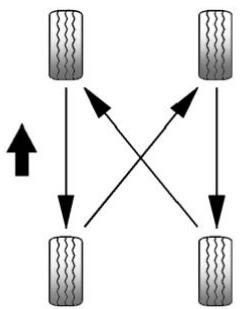 Buick Enclave (2012) - Permutation des pneus - 1