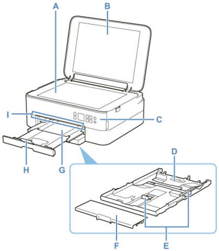 CANON TS5300series - Principaux composants - 1