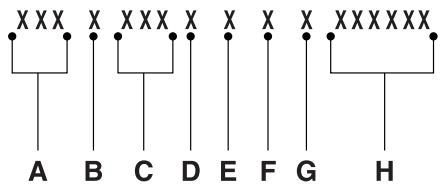 FORD Focus US 3 Phase 1 (2011-2014) - NUMÉRO D'IDENTIFICATION DU VÉHICULE - 2