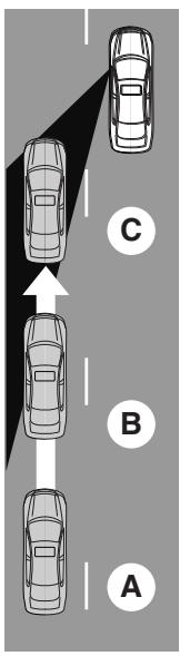 FORD Focus US 3 Phase 1 (2011-2014) - Rétroviseurs grand angle intégrés - 2
