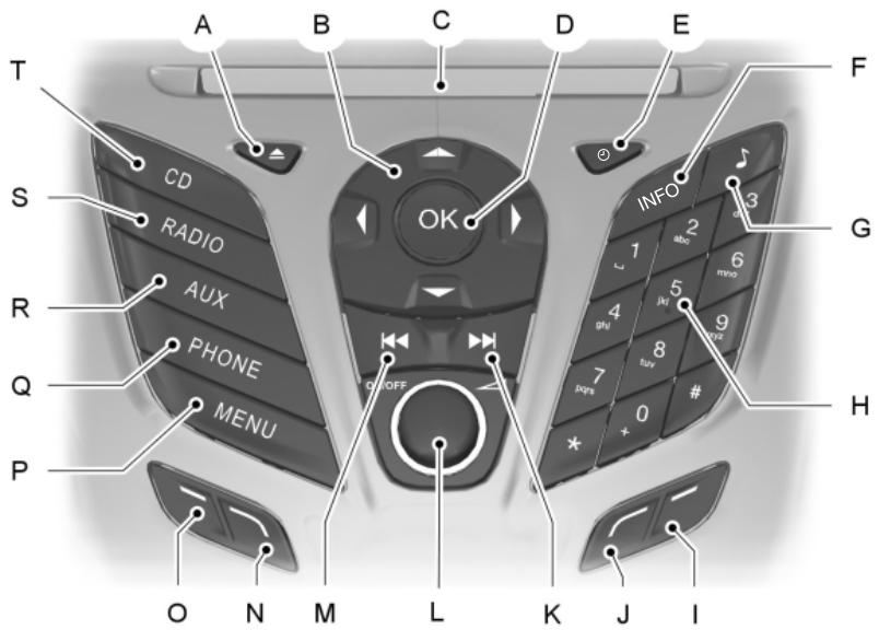FORD Focus US 3 Phase 1 (2011-2014) - RECHERCHE AUTOMATIQUE : - 1