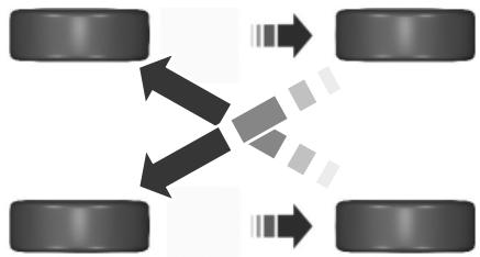 FORD Focus US 3 Phase 1 (2011-2014) - Permutation des pneus - 1