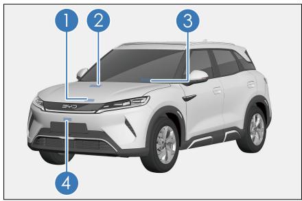 BYD Atto 2 (2024) - Positions du NIV attaché : - 1