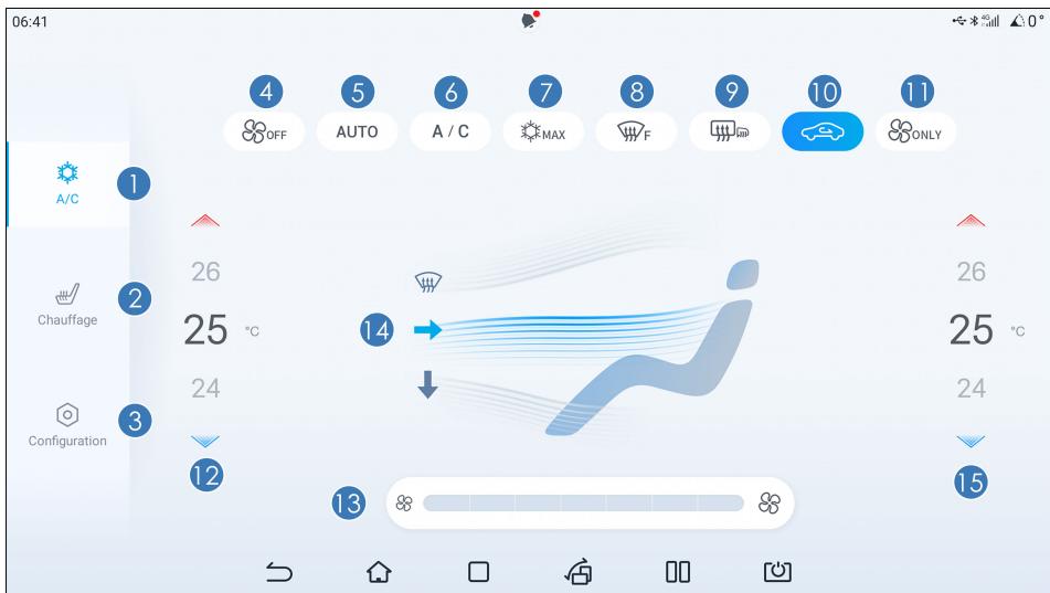 BYD Atto 2 (2024) - Climatisation automatique - 1