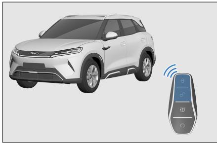 BYD Atto 2 (2024) - Verrouillage : - 1
