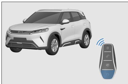 BYD Atto 2 (2024) - Démarrage à distance - 1