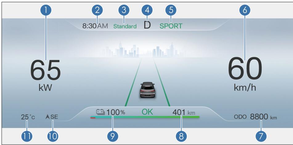 BYD Atto 2 (2024) - Aperçu du combiné d'instruments - 1