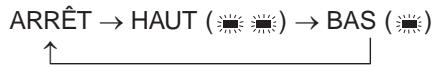 graph TD A["ARRÊT"] --> B["HAUT (■■■)"] B --> C["BAS (■■)"] C --> D["↓"]