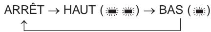 graph TD A["ARRÊT"] --> B["HAUT (■■■)"] B --> C["BAS (■■)"] C --> D["↓"] D --> E["↑"]