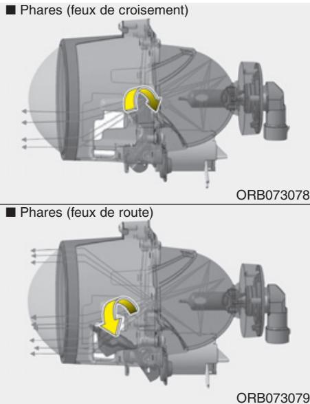 HYUNDAI Accent (2010-2018) - \* REMARQUE - 1