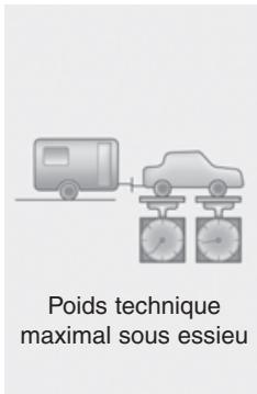 HYUNDAI Accent (2010-2018) - Poids de la remorque - 1