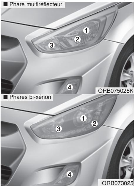 HYUNDAI Accent (2010-2018) - \* REMARQUE - 1