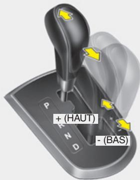 HYUNDAI Accent (2010-2018) - BOÎTE À VARIATION CONTINUE (CVT) (LE CAS ÉCHÉANT) - 2