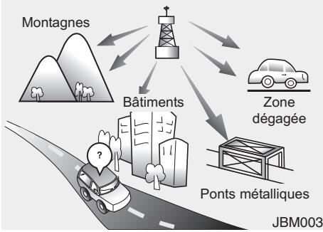 HYUNDAI Accent (2010-2018) - Fonctionnement du système audio de la voiture - 3