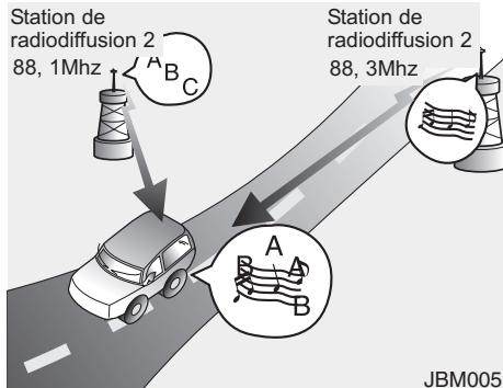 HYUNDAI Accent (2010-2018) - Fonctionnement du système audio de la voiture - 4