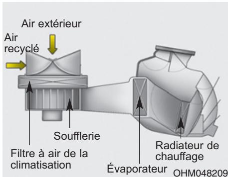 HYUNDAI Accent (2010-2018) - Conseils d'utilisation de la climatisation - 1