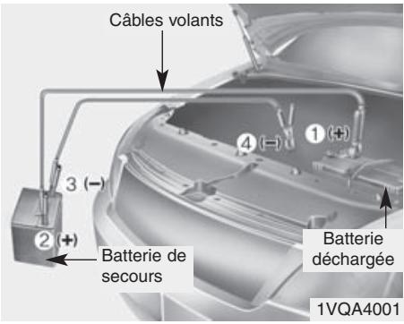 HYUNDAI Accent (2010-2018) - DÉMARRAGE D'URGENCE - 1